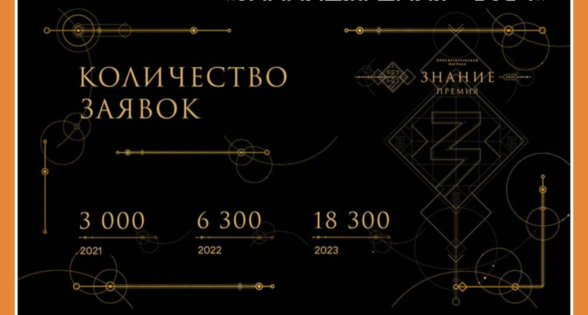 Просветителей Калужской области приглашают к участию в проекте «Знание.Премия – 2024»